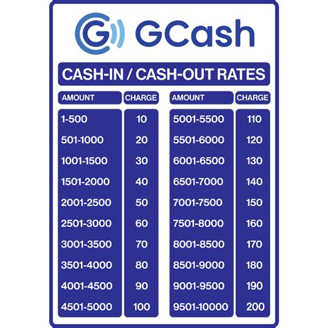 gcash cash  rates fees  charges chart signs   load business