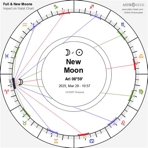 Moon Cycle In March 2025 Date Eliza Hermina