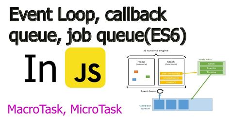 Event Loop Callback Queue Job Queue Macrotask Microtask Promises