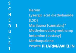 Schedule Drugs List Examples Ppt Pdf Scheduled India