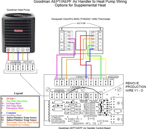 Heat Pump Wiring Requirements