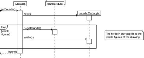 Sequence Diagram Uml Diagrams Example Iteration With Loop And Break ...