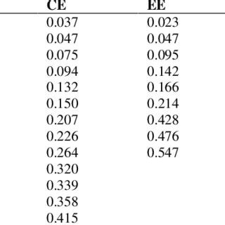 Rf value of compounds separated | Download Table