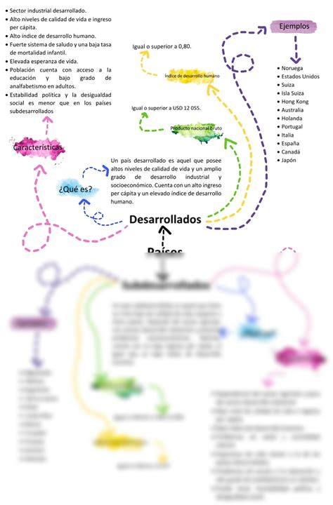 SOLUTION Mapa mental países desarrollados y subdesarrollados Studypool