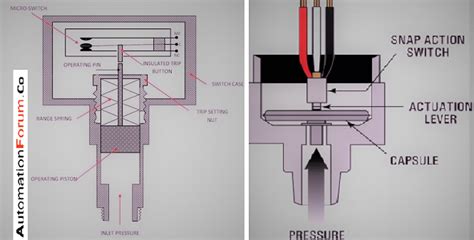 How A Pressure Switch Works Learning Instrumentation And, 55% OFF