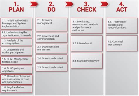 Pecb Iso 45001 Occupational Health And Safety Management System