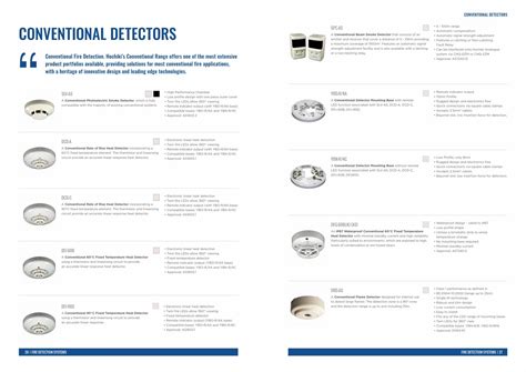 Pdf Fire Detection Systems Hochiki Pdf File Fire Detection