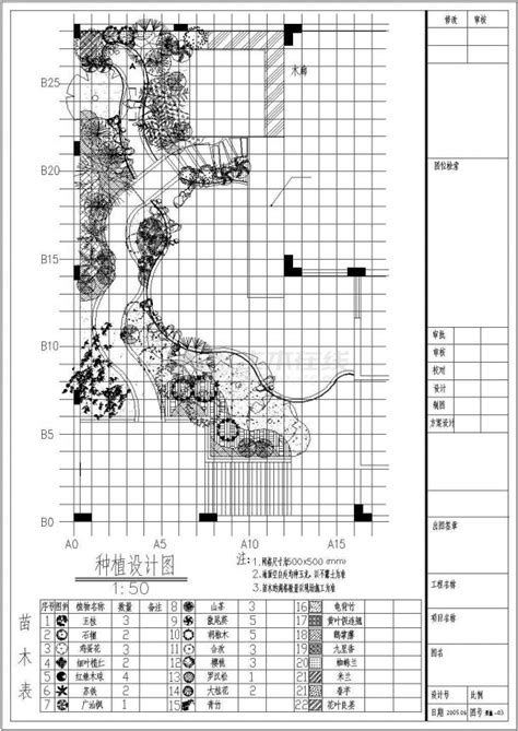 某地区园林绿化施工详图（共10张）园林建筑土木在线