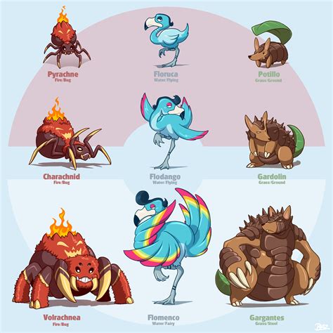 Fakemon Starters Deviantart