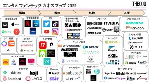 「エンタメ ファンテック カオスマップ 2022」が公開 Digital Shift Times（デジタル シフト タイムズ） その変革に