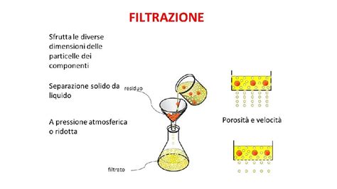 Lezione Di Chimica TECNICHE DI SEPARAZIONE DEI MISCUGLI