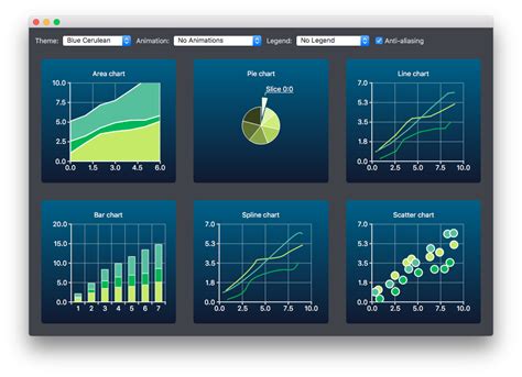 Qt Charts Overview Qt For Python