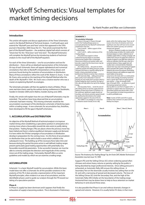 Solution Wyckoff Schematics Visual Templates For Market Timing