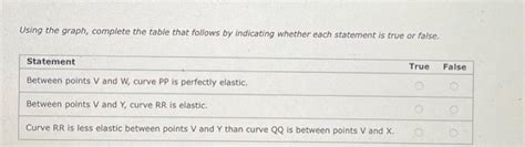 Solved The Following Graph Displays Four Demand Curves PP Chegg