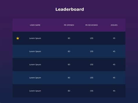 Sales Team Leaderboard Powerpoint Template