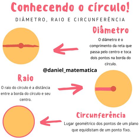 Círculo Matemática Matemática ensino médio Explicações de matemática