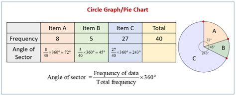 circle graphs examples solutions  worksheets activities