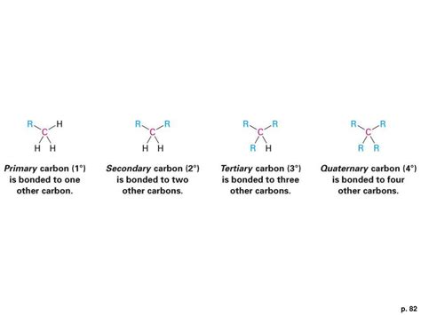 Ppt Chapter 3 Organic Compounds Alkanes And Their Stereochemistry