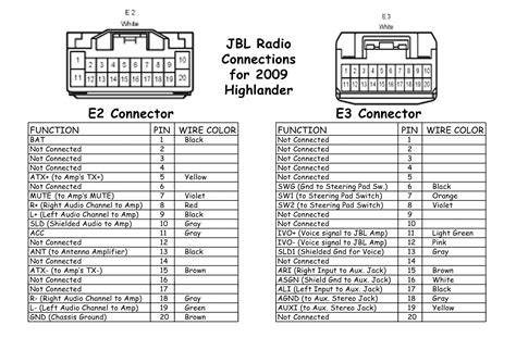 Clarion Wiring Harness Color Code