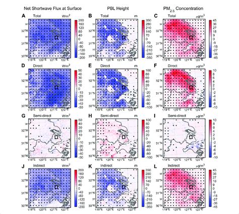 Spatial Distribution Of Ensemble Mean Aerosol Effect On Net Shortwave