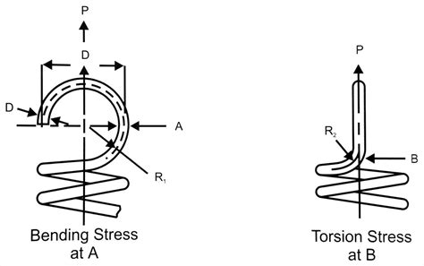 Extension Springs Spiros Industries