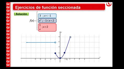 Funcion Seccionada Youtube