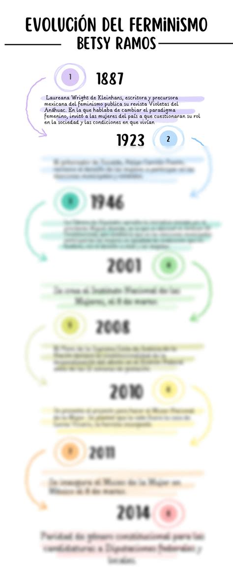 Solution Infograf A De L Nea De Tiempo Timeline Con A Os Doodle