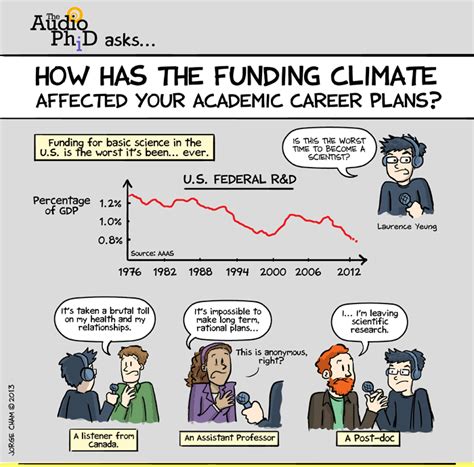 PHD Comics: Crowdfunding Science