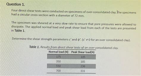 Question 1.Four direct shear tests were conducted on | Chegg.com 