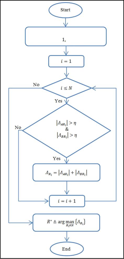 Flowchart Of The Proposed Relay Selection Scheme Download Scientific Diagram