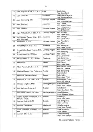 Hasil Seleksi Administrasi Calon Anggota Ombudsman Pdf