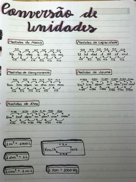 Mapa Mental ConversÃ£o De Unidades Mema