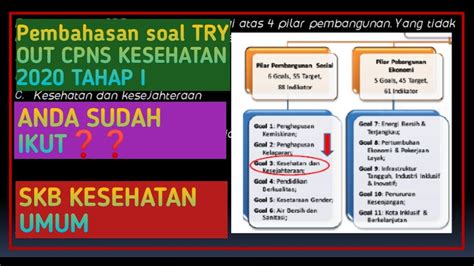 Pembahasan Soal Try Out Skb Cpns Kesehatan 2020 Tahap I Yang Digelar Tadi Malam Youtube