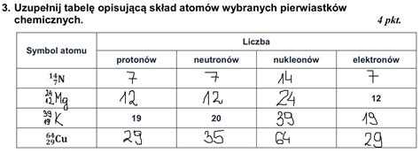 3 Uzupełnij tabelę opisującą skład atomów wybranych pierwiastków