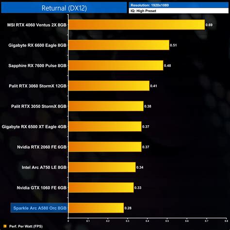 Intel Arc A580 Review ft. Sparkle Orc | KitGuru- Part 30