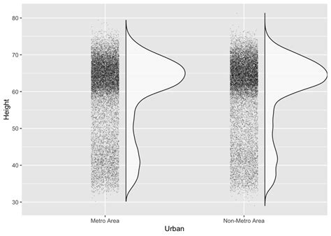 Plotting With `ggplot2` Columbia Psychology Scientific Computing