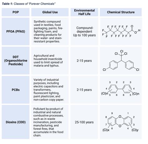 PFAS ConradAmylee