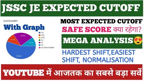 JSSC JE Expected Cut Off After Revised Final Answer Key JSSC JE Cut