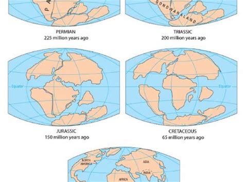 Continental Drift And Plate Tectonics 2 Teaching Resources