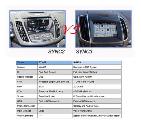 Módulo De Interfaz Usb Para Ford Apple Carplay Sync 3 Sing Cuotas