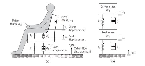 Solved This case study from "Dynamic Systems, Modeling, | Chegg.com