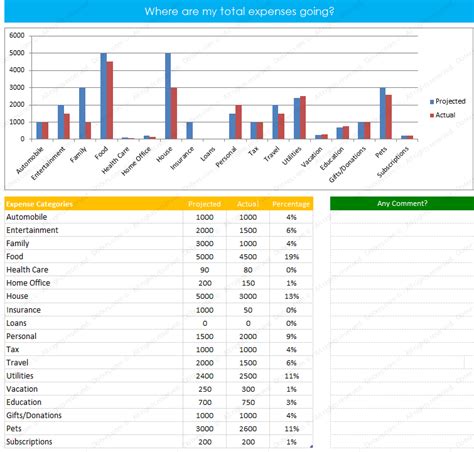 Home Budget Template For Excel - Dotxes