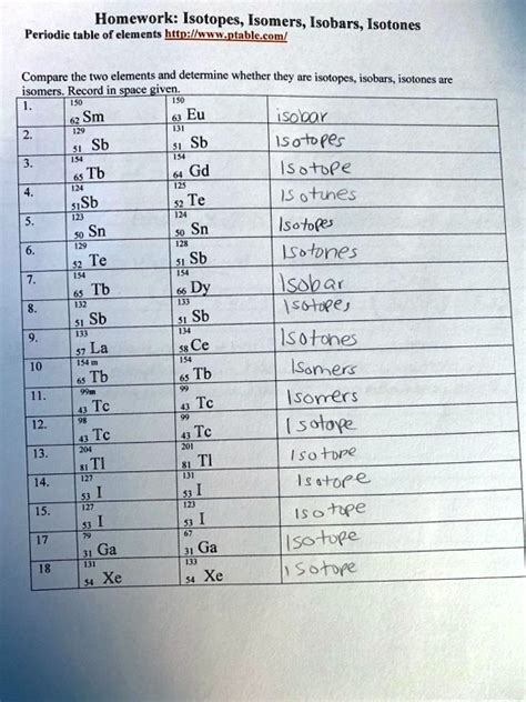 SOLVED: Homework: Isotopes, Isomers, Isobars, Isotones Periodic table ...