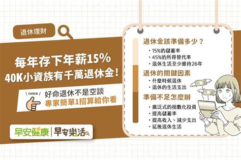 好命退休成空談？專家1招教你算：每年存下年薪15％，40k小資也有千萬退休金