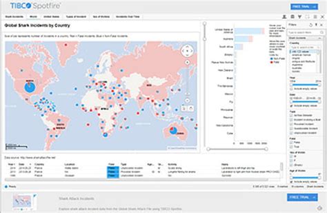 Tibco Spotfire Un Outil De Data Discovery