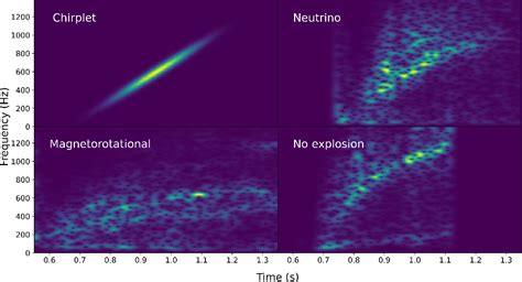 Figure 1 from Determining the core-collapse supernova explosion ...