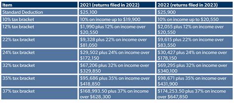 Tax Brackets 2024 Married Jointly Calculator Madel Roselin