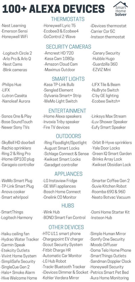 100+ Best Alexa Devices w/ Infographic - "Alexa, turn on my whole house"