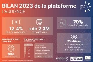 Bilan De La Plateforme Explore Grand Est Art Grand Est