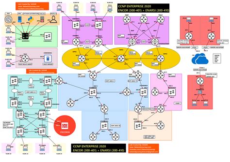 2 Ccnpccie Encor Workbook Demo Purpose Pdf Network Journey